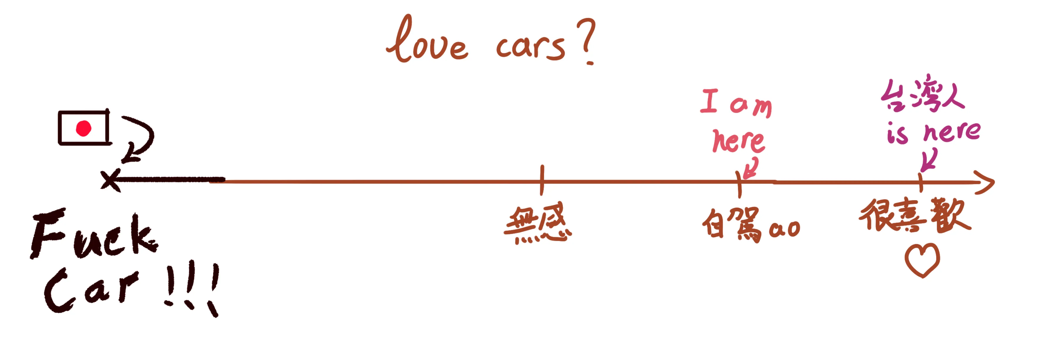 Love Car？