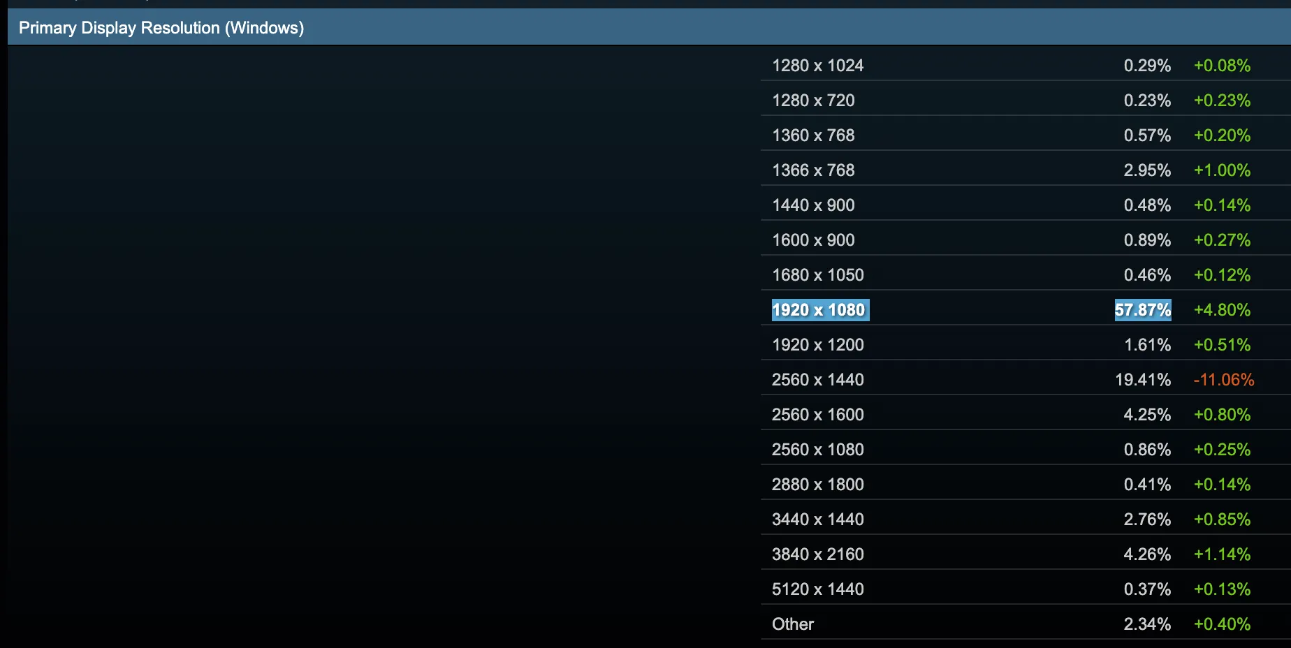 Primary Display Resolution (Windows)