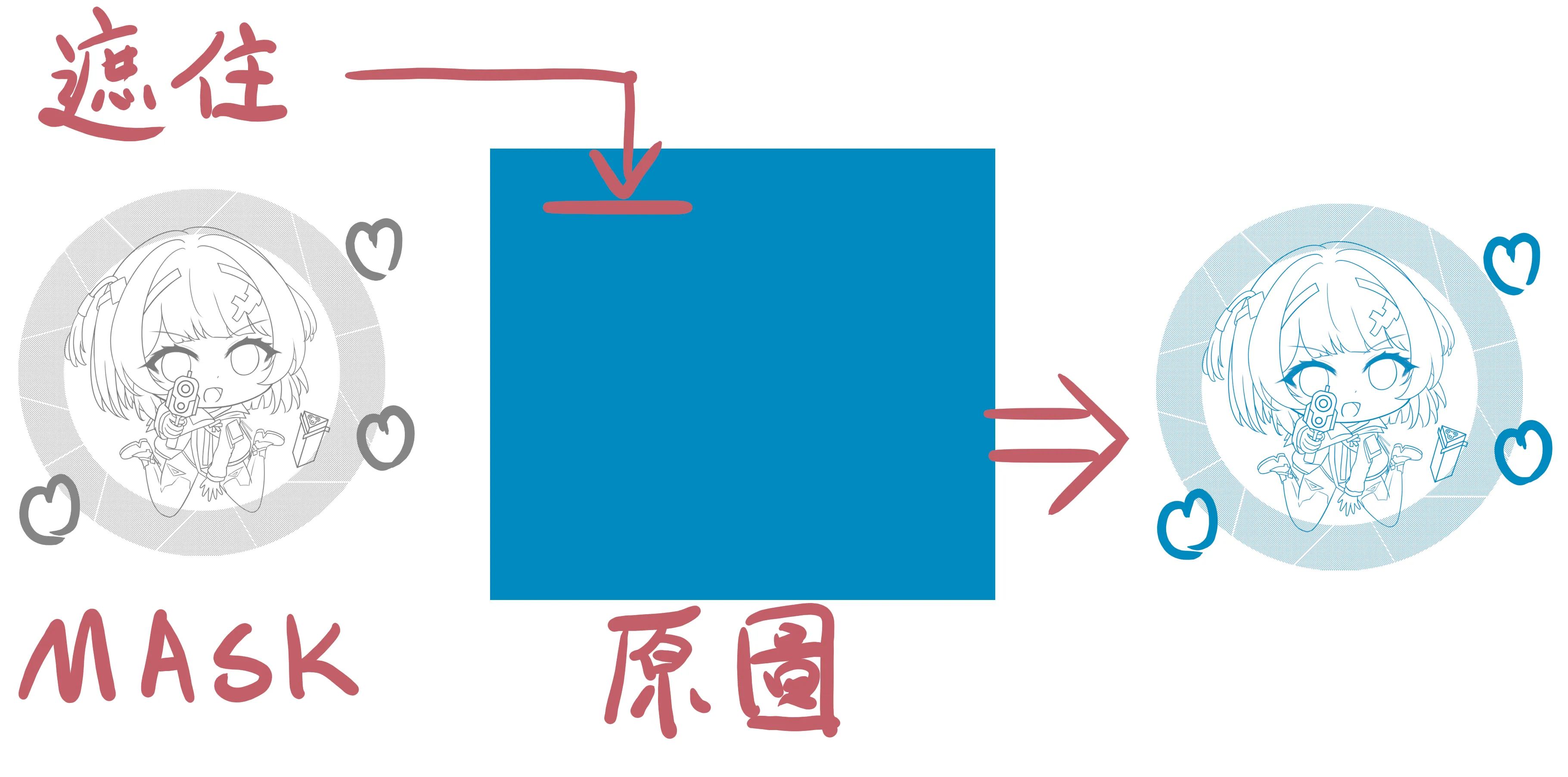 小太陽遮罩示範