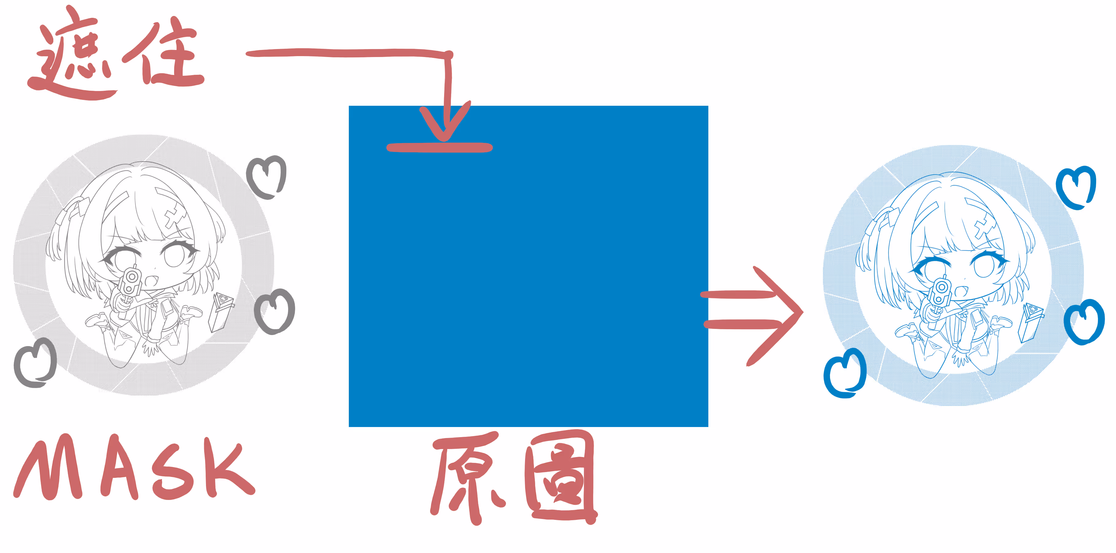 小太陽遮罩示範