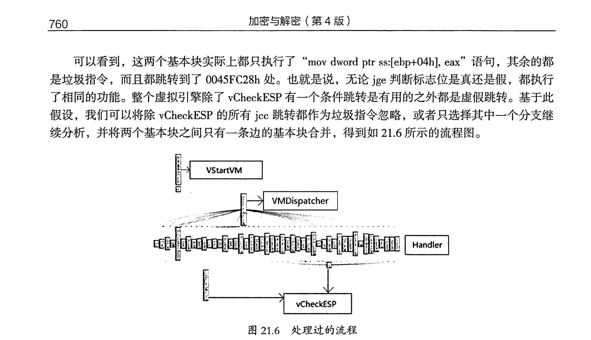 『加密與解密』中我最愛的一章，挑戰 VM……可惜本人水平暫時不足以完全理解