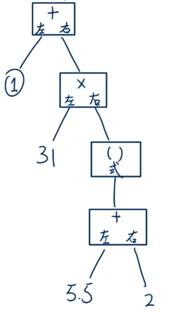 這個